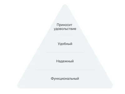 Пирамида потребностей Маслоу. Применение в жизни и маркетинге | Unisender