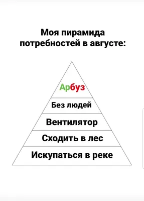 Metamorfos - Пирамида Маслоу Известная схема базовых потребностей человека.  Насколько она известна, настолько и критикуема. Среди аргументов критики  такие: - каждая личность настолько уникальна, что ее невозможно впихнуть в  одну схему -