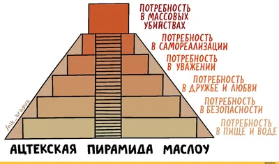 Пирамида Маслоу потребности человека | иерархия и виды потребностей теории  Абрахама Маслоу