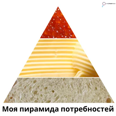 Пирамида Маслоу: 5 уровней потребностей человека | РБК Тренды