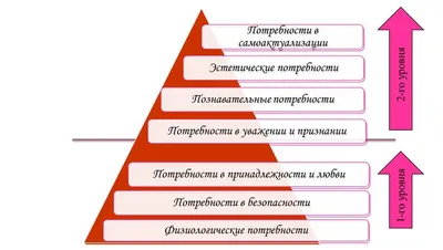 Продуктовая пирамида Маслоу» — Яндекс Кью