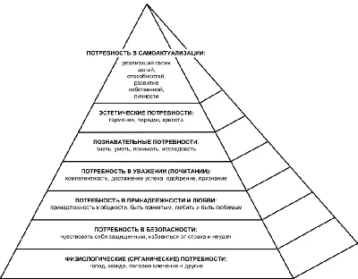 Пирамида Маслоу, 2022 год | Пикабу