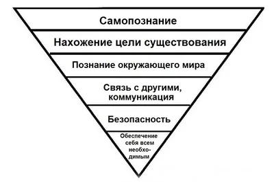 Пирамида Маслоу: истории из жизни, советы, новости, юмор и картинки — Все  посты | Пикабу