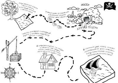 Рисунки пиратская карта сокровищ (44 фото) » Картинки, раскраски и  трафареты для всех - Klev.CLUB