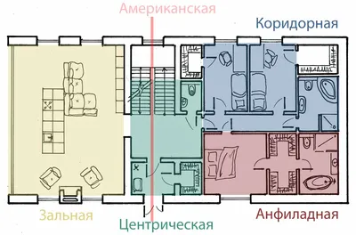 Планировка дома - Типы планировок - Эксклюзивные проекты