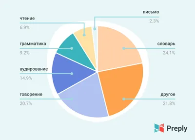 Английский | Эстетика в 2023 г | Английский язык, Английский, Эстетика