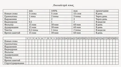 План самостоятельного изучения английского языка