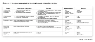 Как написать аннотацию к тексту на английском языке: план, клише, примеры —  English Help