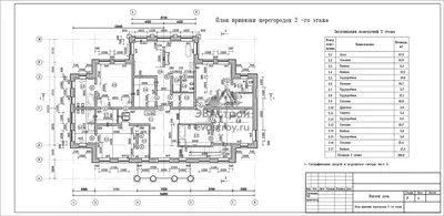 Как выбрать проект дома: что это такое и с чего начать