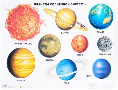 Астрономия для детей. Изучаем планеты солнечной системы. | Для детей,  Солнечная система, Планеты