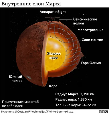 Светильник Марс, красный ночник в виде планеты Марс в интернет-магазине  Ярмарка Мастеров по цене 4356.25 ₽ – KR3QCBY | Ночники, Санкт-Петербург -  доставка по России