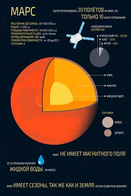 Приглашаем отправится в путешествие на Марс | Дети в городе Одесса