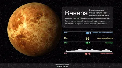 Плакат обучающий А1 ламинир. Планета Марс развивающий 610x914 мм - купить с  доставкой по выгодным ценам в интернет-магазине OZON (342332792)