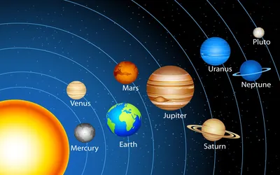 Картинки расположение планет солнечной системы по порядку (64 фото) »  Картинки и статусы про окружающий мир вокруг