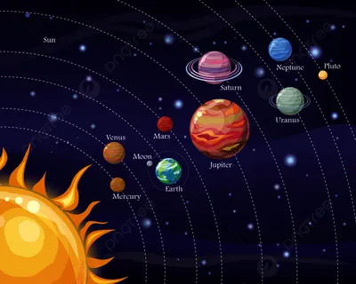 Прошел редкий парад всех девяти планет Солнечной Системы - Знаменательное  событие