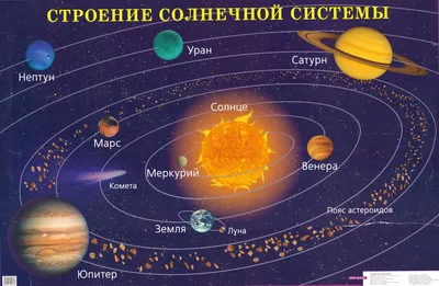 Картинки планеты солнечной системы красивые по одной (65 фото) » Картинки и  статусы про окружающий мир вокруг