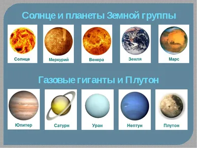 схема показывающая солнечную систему с планетами и солнцем, картина солнечная  система, Солнечная система, планета фон картинки и Фото для бесплатной  загрузки