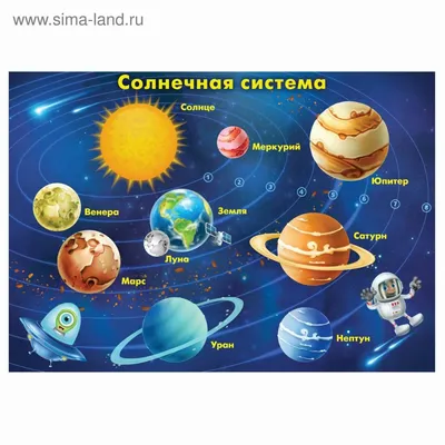 Планеты Солнечной системы