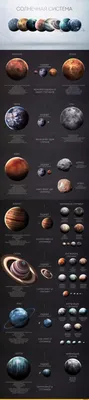 в Солнечной системе много планет, фотографии планет солнечной системы,  планета, Солнечная система фон картинки и Фото для бесплатной загрузки