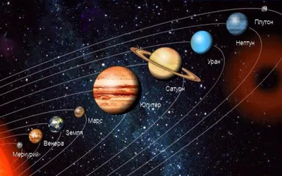 Солнечная система обои на рабочий стол - 63 фото