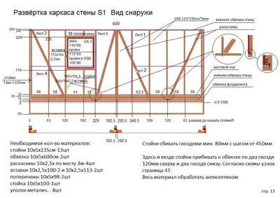 Каркасная пристройка к дому своими руками: пошаговая инструкция | Каркасный  дом, Каркасные дома, Пристройка к дому