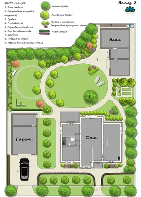 Планировка участка 12 соток: схема, варианты проекта с домом, баней и  гаражом | Ландшафтные планы, Современные фасады дома, Планировки