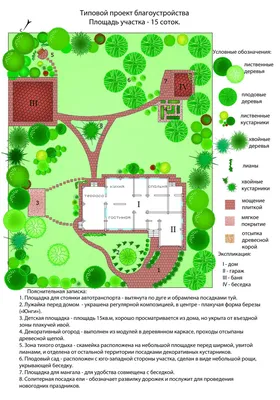 Планировка участка - планирование земельного. Этапы.