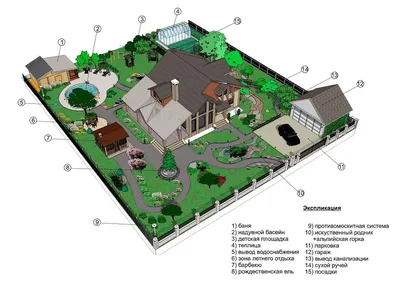 Ландшафтный дизайн участка 12 соток планировка участка с домом 12 соток