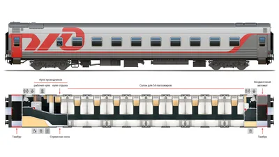 Какие бывают вагоны