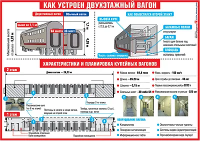 Что в поезде можно получить бесплатно?