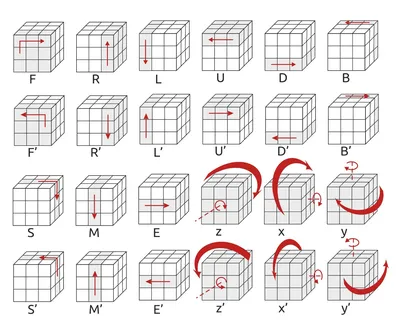Как собрать кубик Рубика – видео поэтапной инструкции