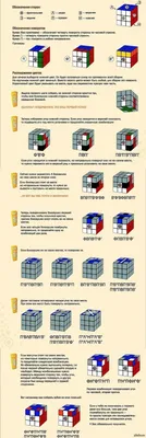 Процессы выполняемые на втором этапе /©NakedScience | Кубик рубика, Кубик,  Картинки