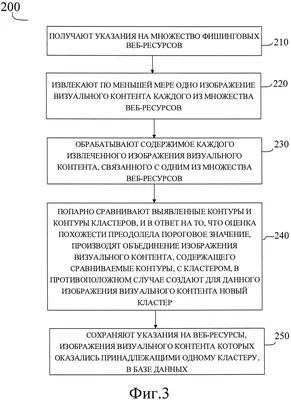 СПОСОБ И УСТРОЙСТВО ДЛЯ КЛАСТЕРИЗАЦИИ ФИШИНГОВЫХ ВЕБ-РЕСУРСОВ НА ОСНОВЕ  ИЗОБРАЖЕНИЯ ВИЗУАЛЬНОГО КОНТЕНТА. Патент № RU 2778460 МПК G06F21/50 | Биржа  патентов - Московский инновационный кластер