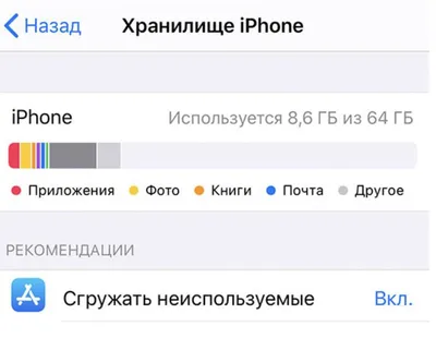 Как удалить раздел «Другое» на iPhone без полного сброса. Простая пошаговая  инструкция / Смартфоны и мобильные телефоны / iXBT Live