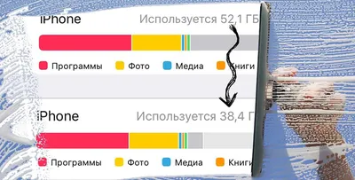 Я освободил 13 ГБ места на iPhone. Как?