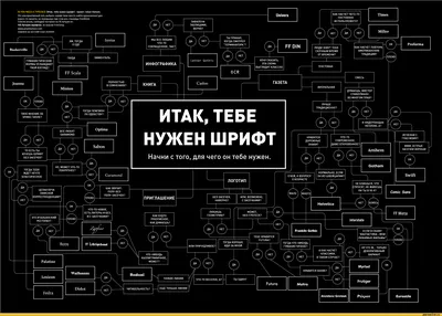 5 способов определить шрифт на картинке | Медиа Нетологии