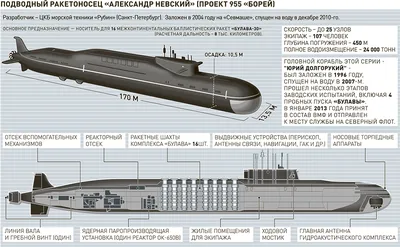 АПЛ \"Александр Невский\" до конца года отправится к месту базирования - ТАСС