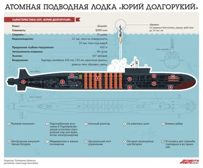 Российские атомные подлодки устроили \"дуэль\" на Камчатке - Российская газета