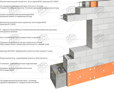 Дом из газобетона плюсы и минусы