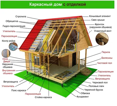 Каркасные дома под ключ в Красноярске, проекты, стоимость