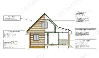 Каркасный дом Олива 9.5х9.5 м - заказать строительство: цена, комплектация,  фото
