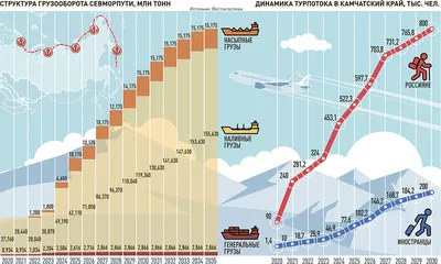 Поезд 🚝 Москва — Краснодар: цена билета в 2024 году, купить билеты,  маршрут следования, время в пути, отзывы