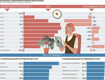 Пассажиры назвали лучшие «сидячие» поезда России – Журнал «Отдых в России»