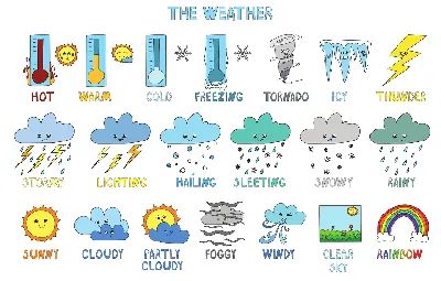 Погода картинки для детей на английском фотографии
