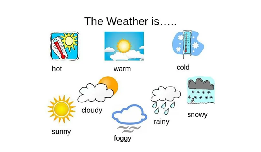 Тема погода на английском 6 класс