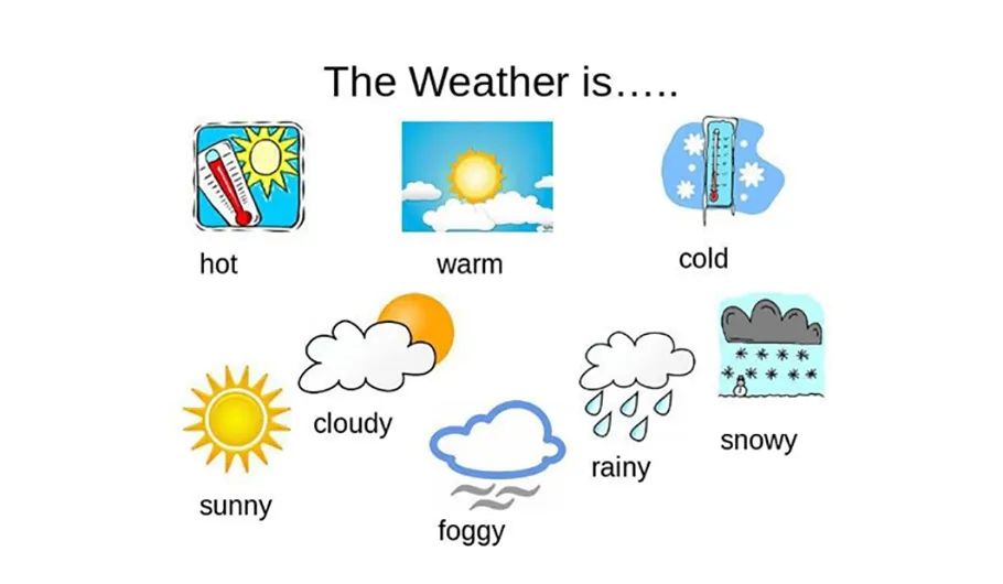 What weather английский язык 5 класс. Погода на английском языке. Презентация на английском на тему погода. Тема погода на английском языке. The weather is.