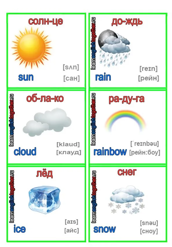 Лексика погода на английском. Погода на английском. Weather английский язык. Карточки погода на английском. Weather для детей на английском.