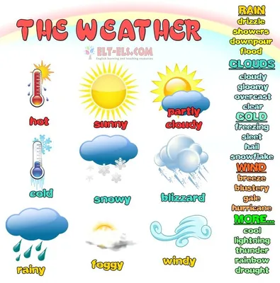 Картинки на тему погода для детей на английском (69 фото) » Картинки и  статусы про окружающий мир вокруг