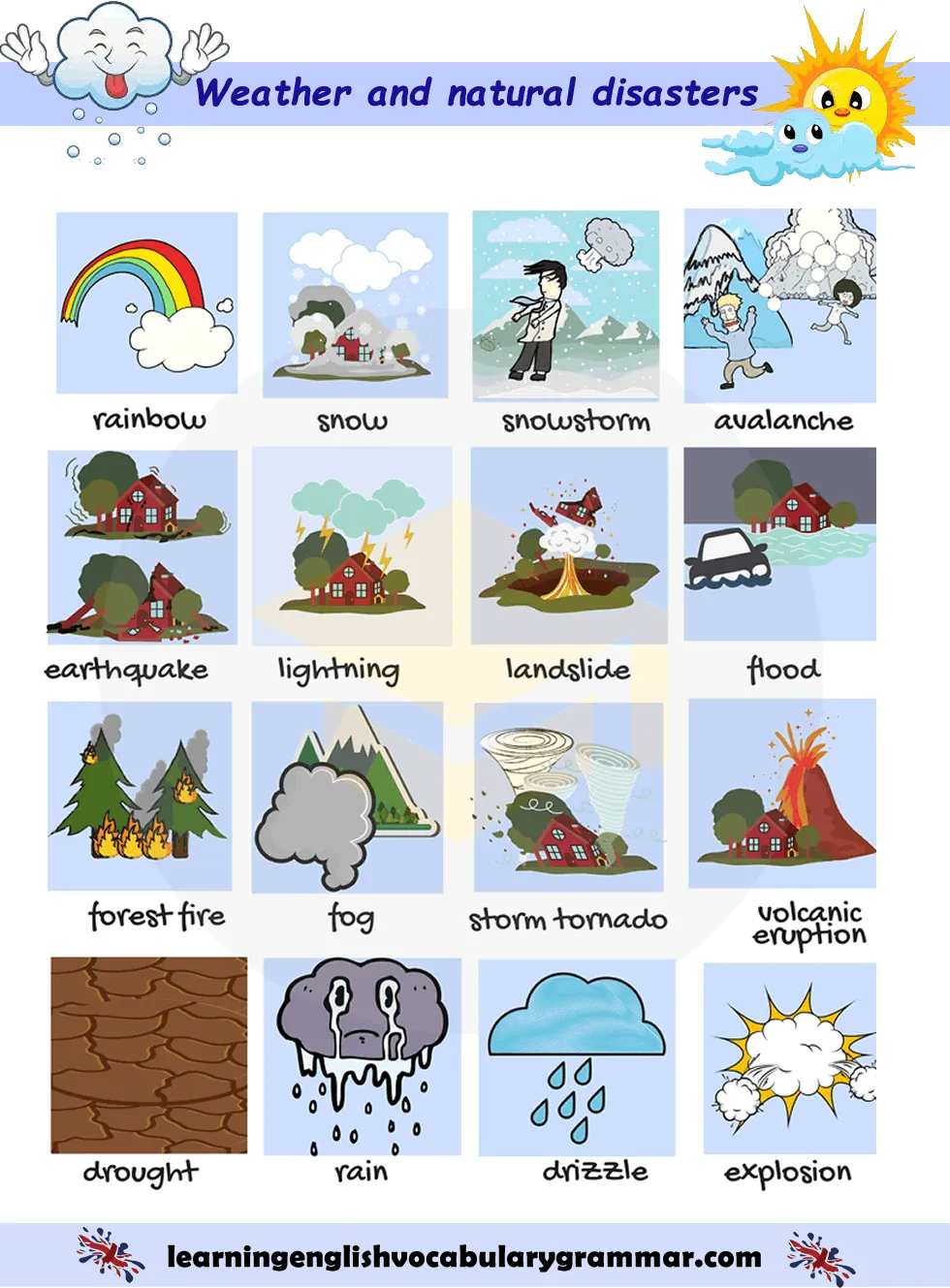 Картинки погода на английском. Weather английский язык. Weather на английском. Погода на английском. Weather для детей на английском.
