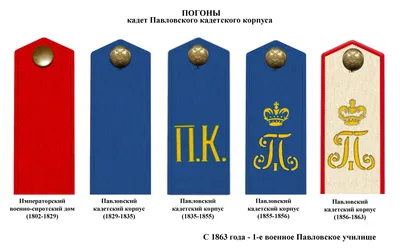Воинские звания армии России: какие погоны и знаки различия у военнослужащих